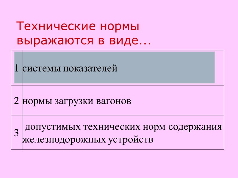 Технические нормы выражаются в виде...
